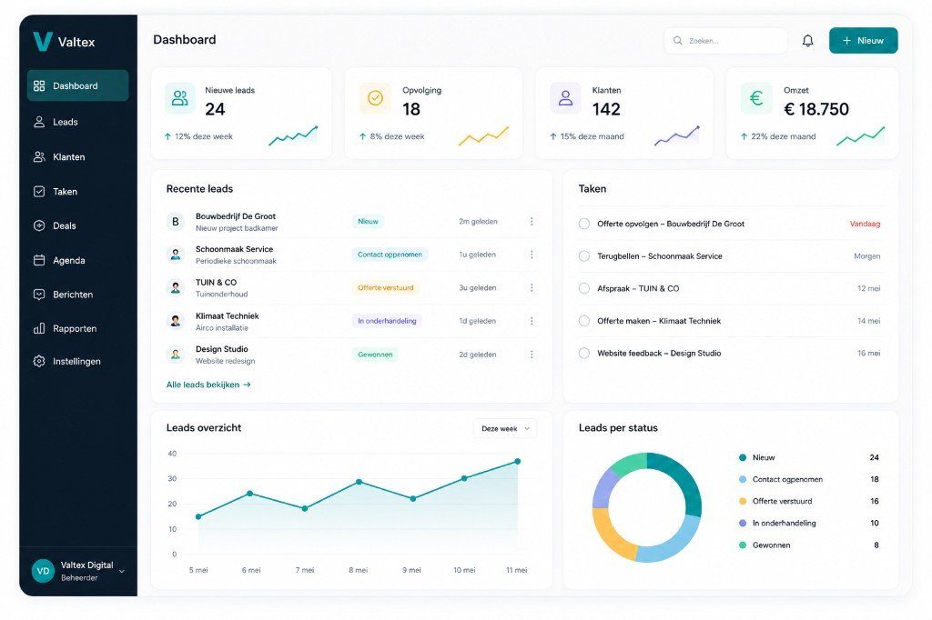 CRM systeem dashboard — ontwikkeling CRM systeem door Valtex Digital